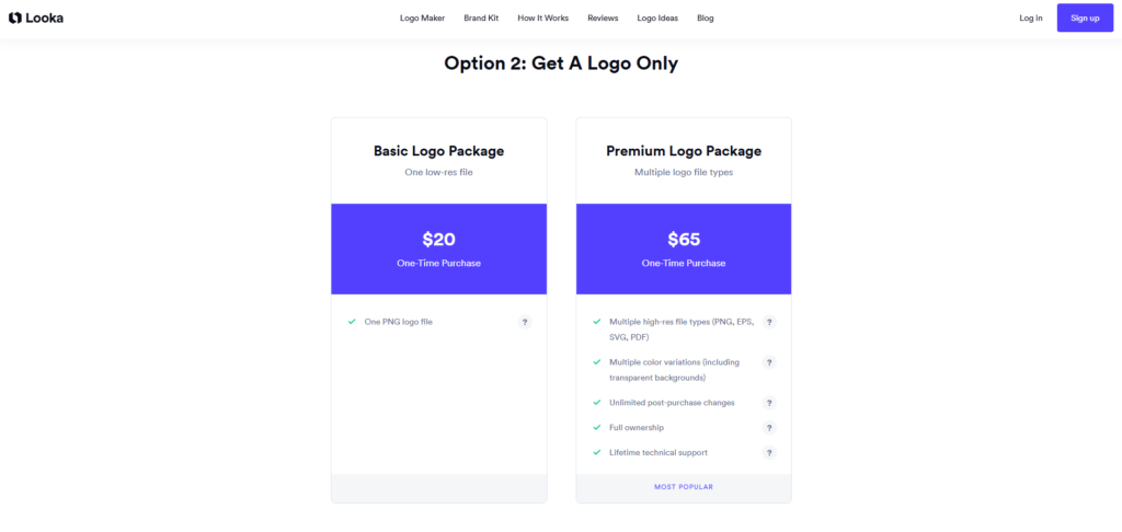 File Formats and Pricing